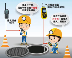 商州有限空间操作说明
